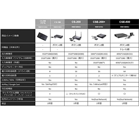 Barco ClickShare Button Switch, R9861500D01 for Laptop, Gray - Picture 6 of 6